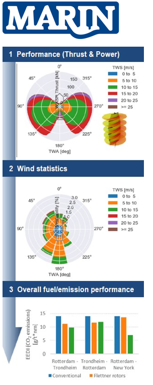 wind assistance