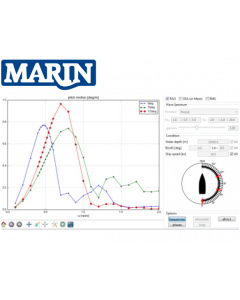 Seakeeping Analysis MARSUM®